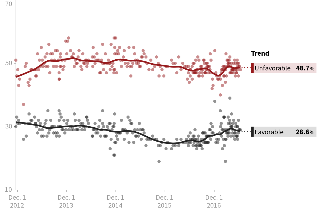 Nancy Pelosi Favorable Rating Polls HuffPost Pollster