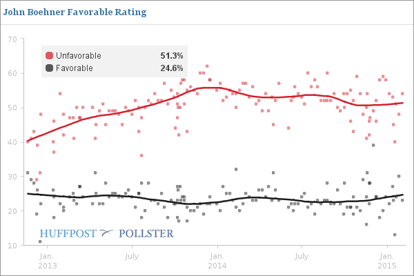 http://e.huffpost.com/screenshooter/elections.huffingtonpost.com/pollster/embed/ss2/john-boehner-favorable-rating/20150217185614415.png