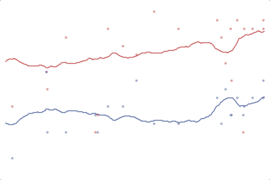 2012 Arizona President: Romney vs. Obama
