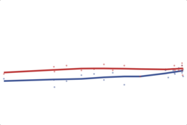 2012 Arizona Senate: Flake vs. Carmona