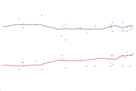2012 California President: Romney vs. Obama