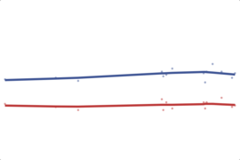 2012 California Senate: Emken vs. Feinstein