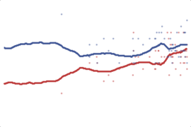 2012 Colorado President: Romney vs. Obama