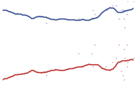 2012 Connecticut President: Romney vs. Obama