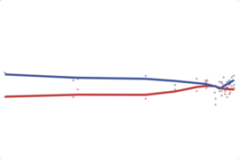 2012 Connecticut Senate: McMahon vs. Murphy