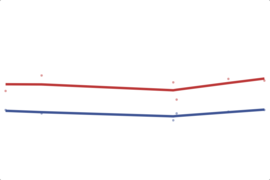 2012 Florida House: 16th District