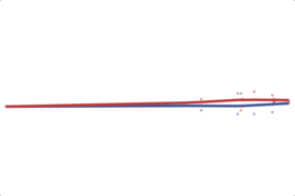 2012 Florida House: 18th District
