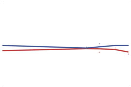 2012 Florida House: 22nd District