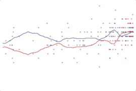 2012 Florida President: Romney vs. Obama