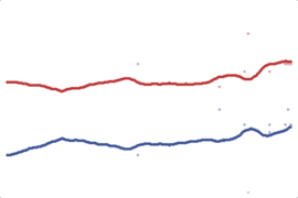 2012 Georgia President: Romney vs. Obama