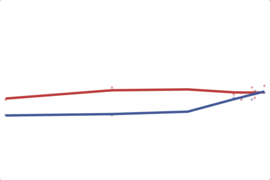 2012 Illinois House: 17th District