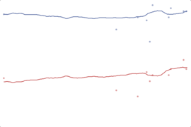 2012 Illinois President: Romney vs. Obama