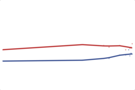 2012 Indiana Governor: Pence vs. Gregg