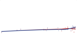 2012 Indiana Senate: Mourdock vs. Donnelly