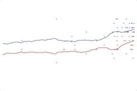 2012 Iowa President: Romney vs. Obama