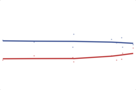 2012 Maine House: 2nd District