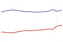 2012 Maine President: Romney vs. Obama