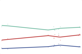 2012 Maine Senate: Summers vs. Dill vs. King