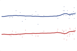 2012 Massachusetts President: Romney vs. Obama