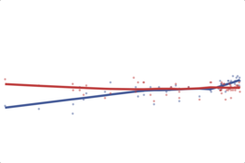 2012 Massachusetts Senate: Brown vs Warren