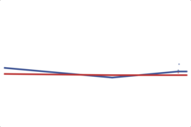 2012 Michigan House: 1st District
