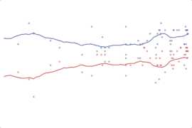 2012 Michigan President: Romney vs. Obama
