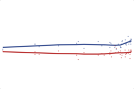 2012 Michigan Senate: Hoekstra vs. Stabenow