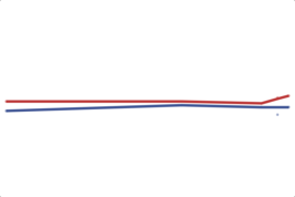2012 Minnesota House: 6th District