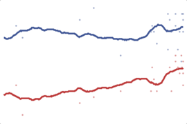 2012 Minnesota President: Romney vs. Obama