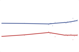 2012 Minnesota Senate: Bills vs. Klobuchar