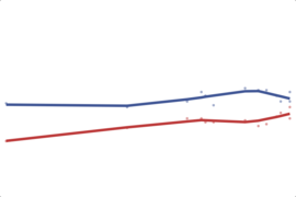2012 Missouri Governor: Spence vs. Nixon
