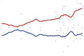 2012 Missouri President: Romney vs. Obama