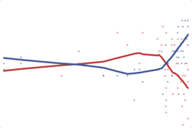 2012 Missouri Senate: McCaskill vs. Akin