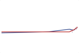 2012 Montana Governor: Hill vs. Bullock