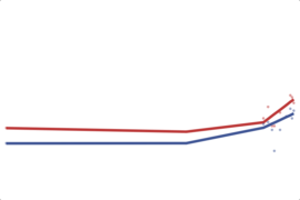 2012 Montana House: At-Large District: Daines vs. Gillan