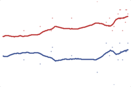 2012 Montana President: Romney vs. Obama