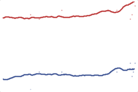 2012 Nebraska President: Romney vs. Obama