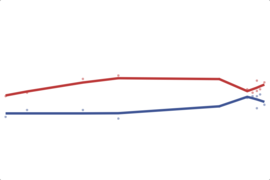 2012 Nebraska Senate: Fischer vs. Kerrey