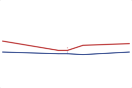2012 Nevada House: 3rd District