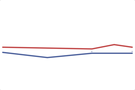 2012 Nevada House: 4th District