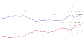 2012 Nevada President: Romney vs. Obama