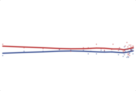 2012 Nevada Senate: Heller vs. Berkley