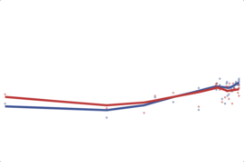 2012 New Hampshire Governor: Lamontagne vs. Hassan