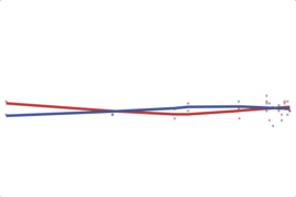2012 New Hampshire House: 1st District