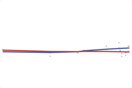 2012 New Hampshire House: 2nd District