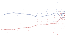 2012 New Hampshire President: Romney vs. Obama