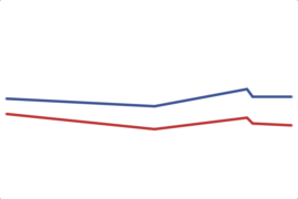2012 New Mexico House: 1st District