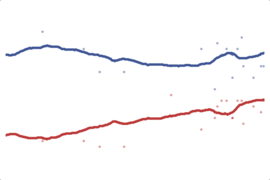 2012 New Mexico President: Romney vs. Obama