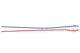 2012 New Mexico Senate: Heinrich vs. Wilson