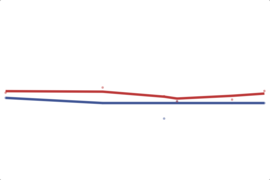 2012 New York House: 18th District